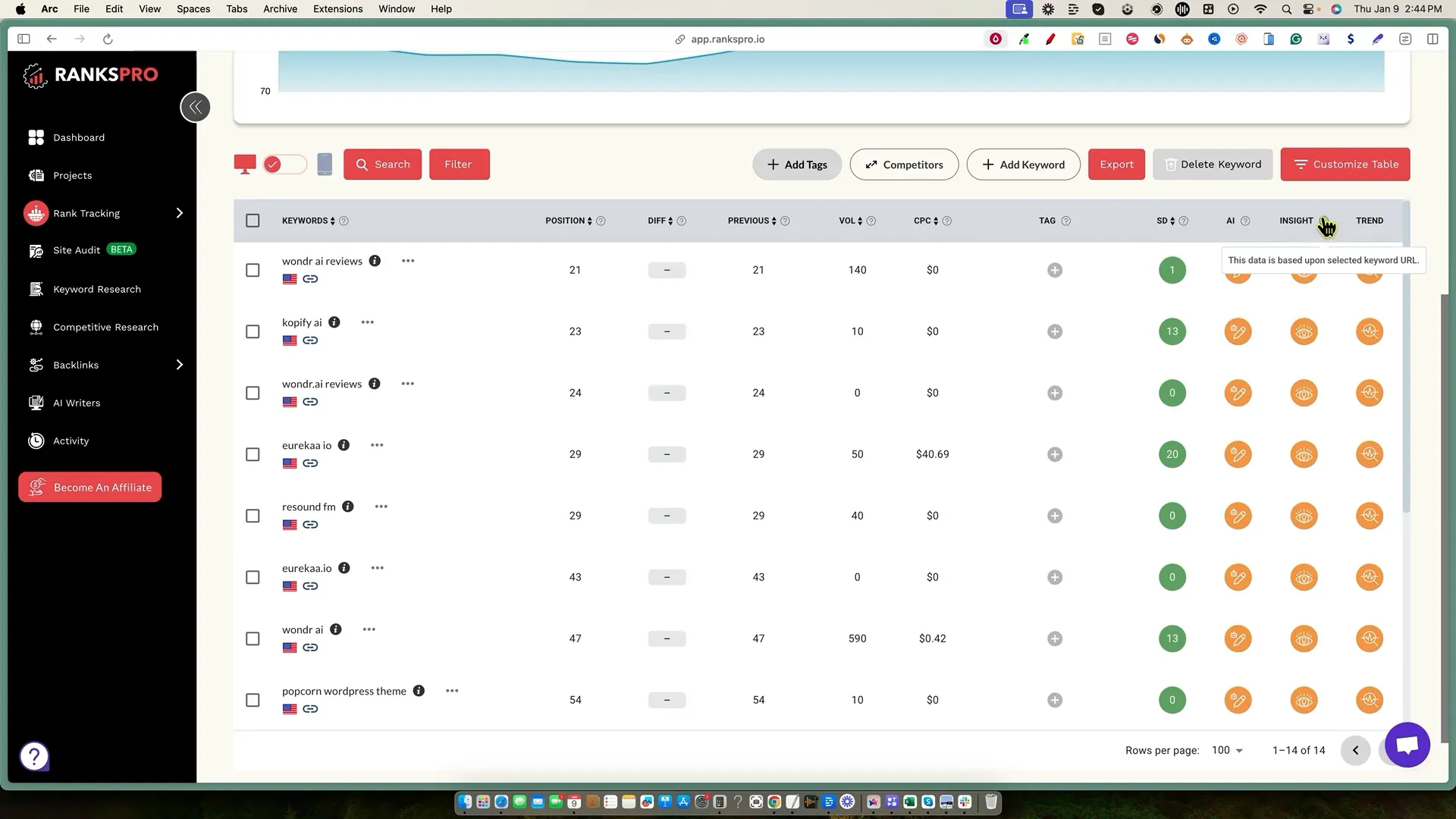 User testimonials showcasing RanksPro success