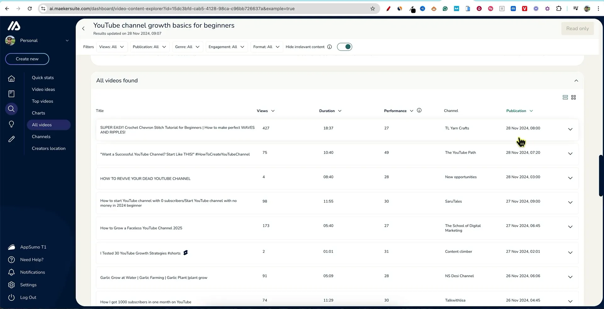 Analyzing Data Publication Dates