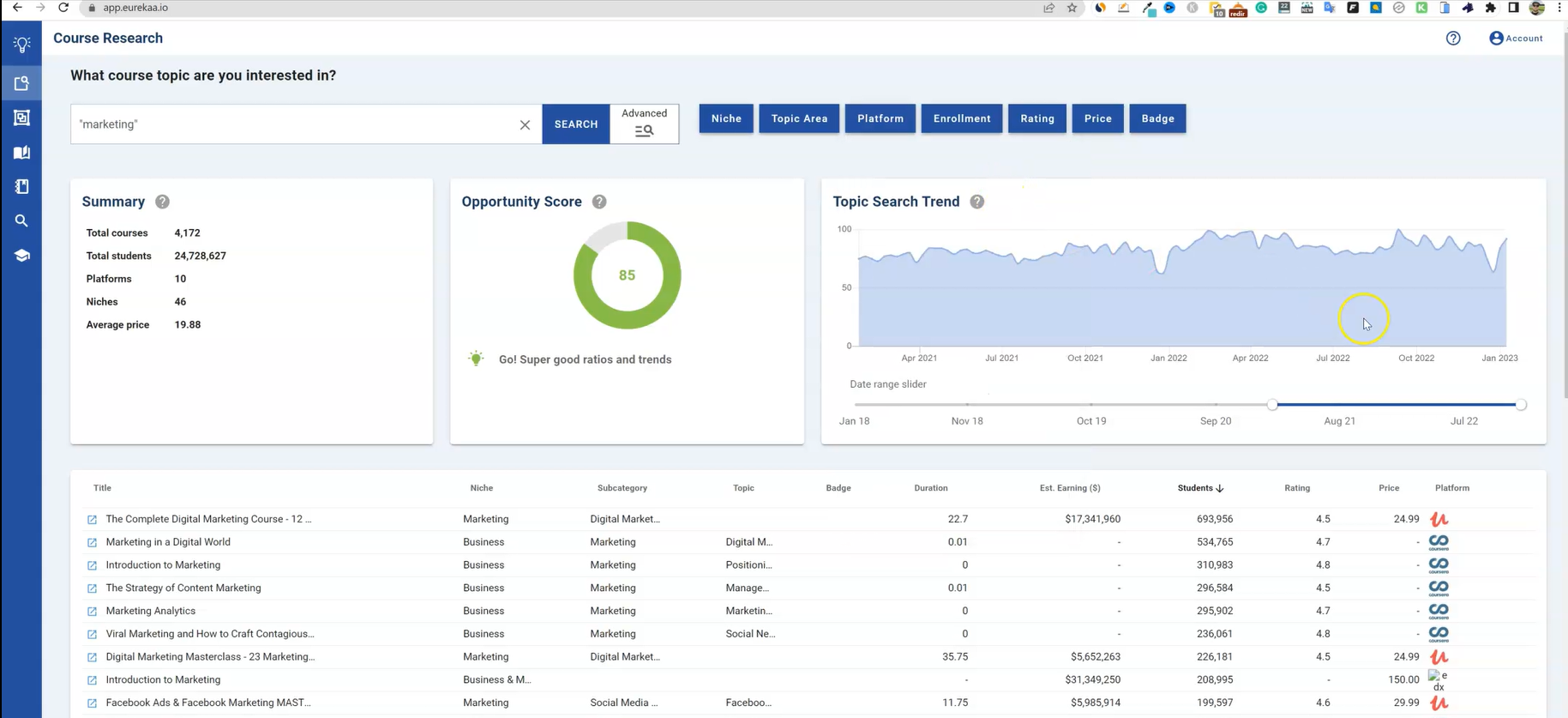 Eurekaa.io Review
