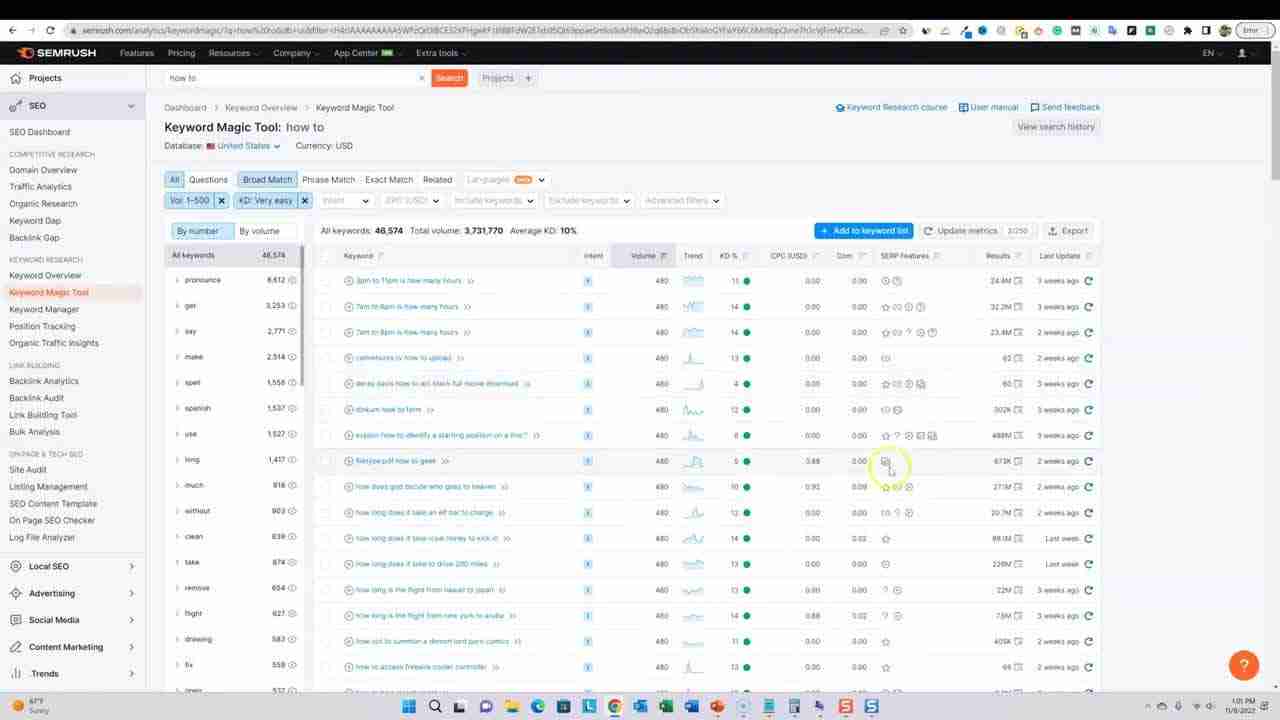 semrush pros