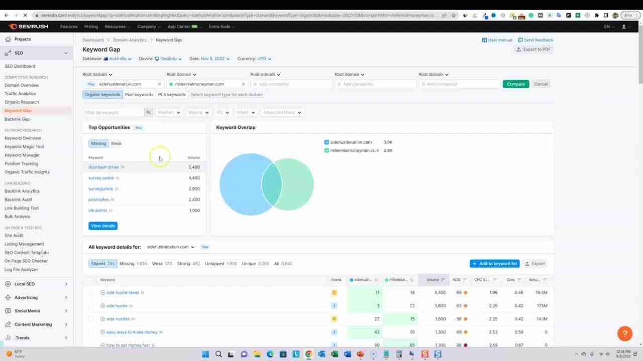 semrush seo toolkit