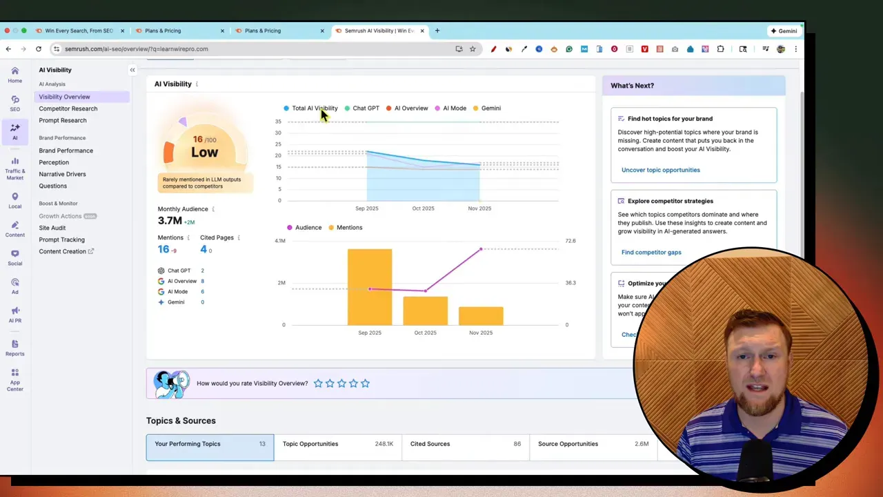 SEMrush One AI Visibility dashboard highlighting mentions and cited pages metrics and audience charts