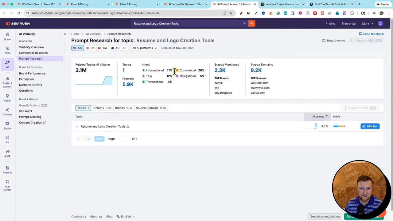Clear SEMrush One prompt research dashboard with Related Topics AI Volume, Prompts count and topics panel