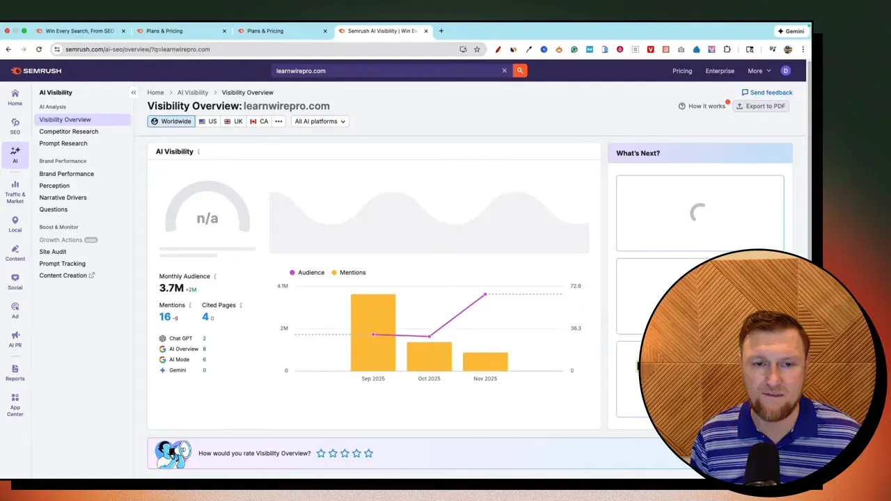 SEMrush One AI Visibility dashboard with 16/100 Low visibility gauge and audience/mentions chart