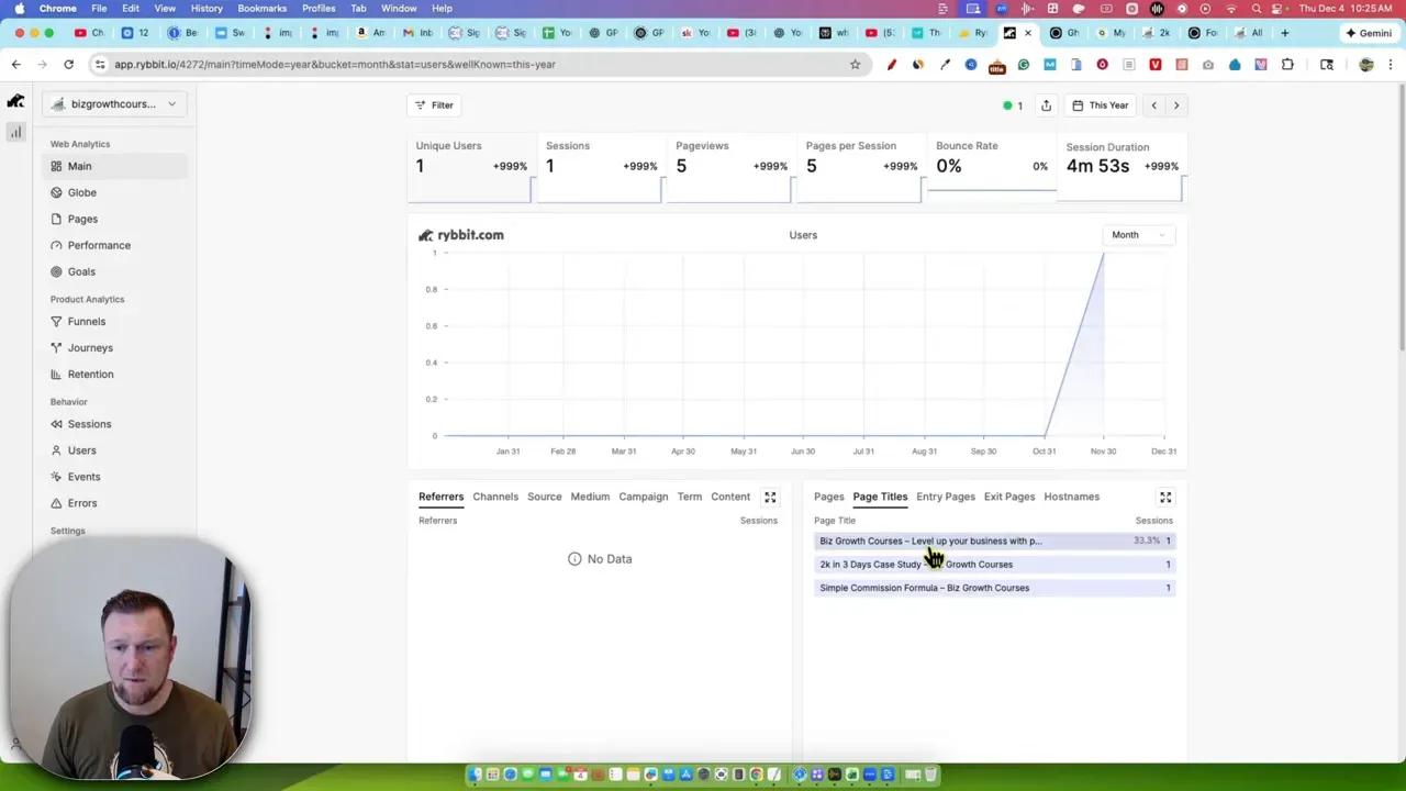 Ribbit real-time analytics dashboard showing a users graph, page titles list, sessions and referrers with webcam overlay